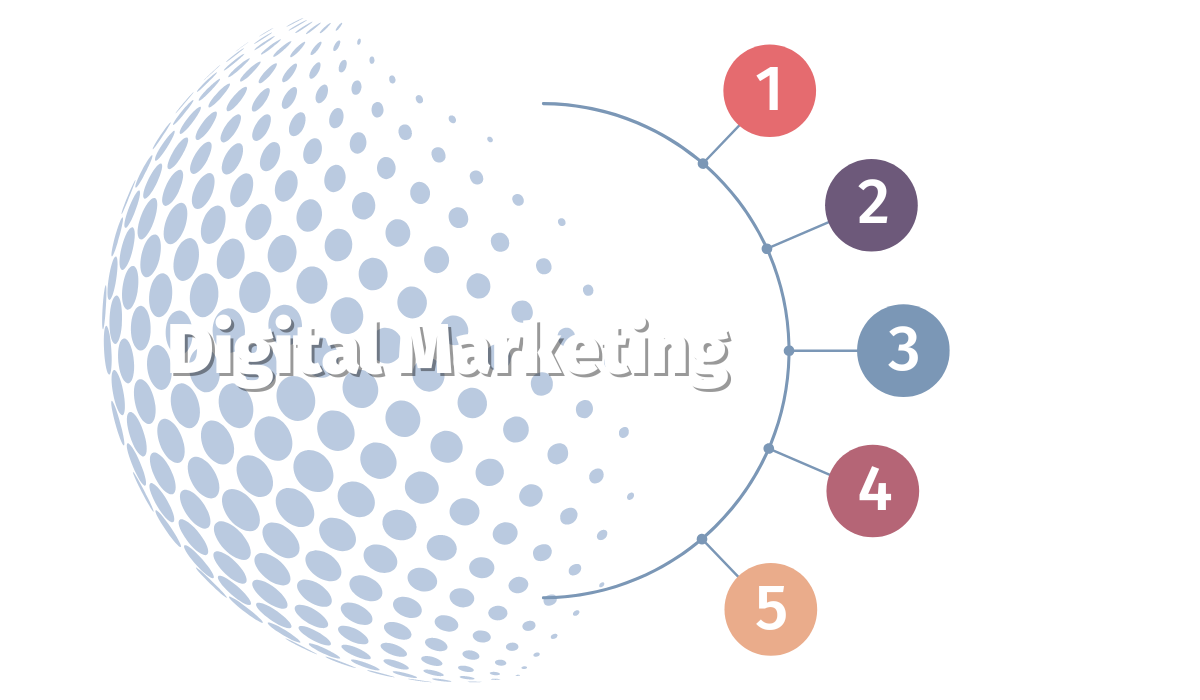 Digital Marketing globe